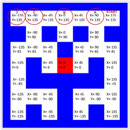 maze-coordinates