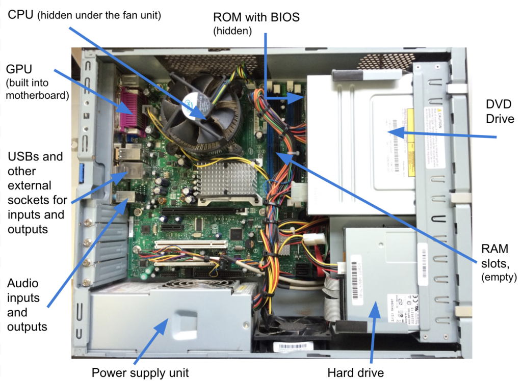 How do computers work? – teachictnt.org.uk