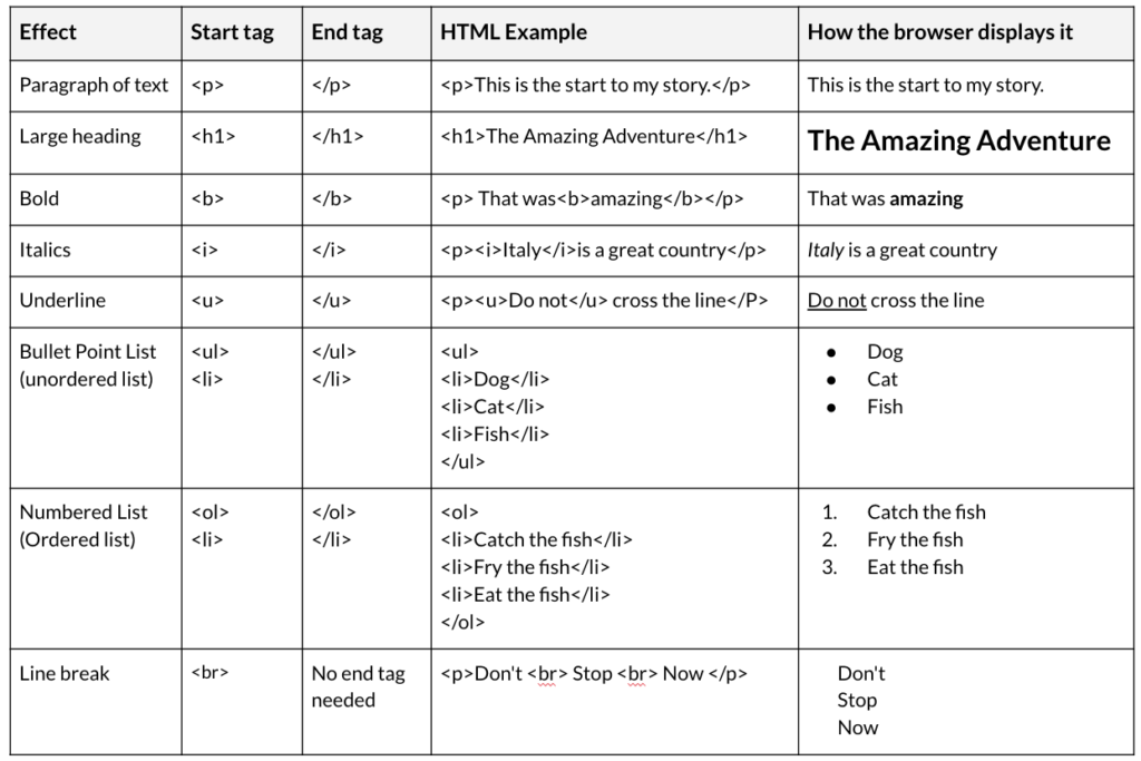 What is HTML? - teachictnt.org.uk