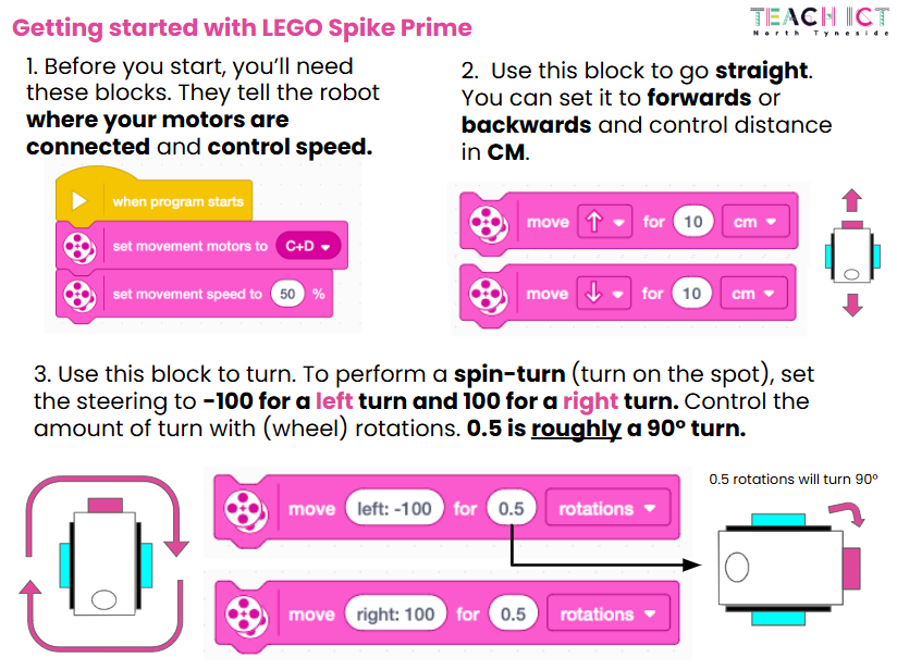 Spike quick start