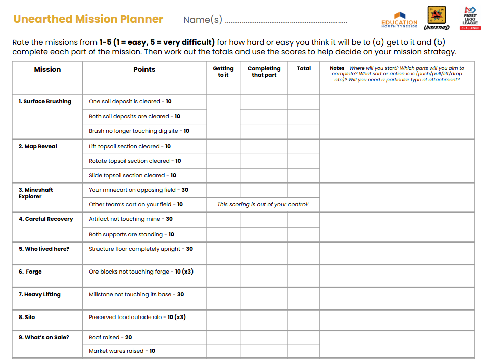 Unearthed mission planner